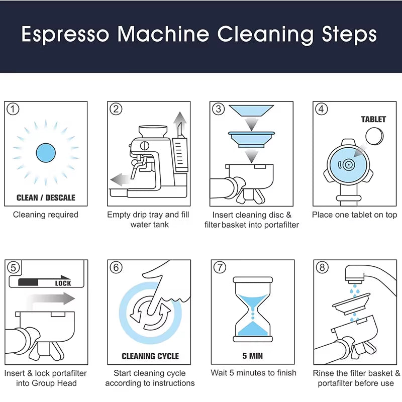 Oradess Espresso Machine Cleaning Tablets - 50 Disposable Descaling Tablets for Effective Stain Removal