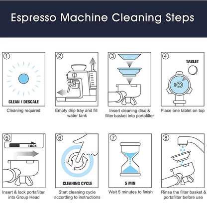 Oradess Espresso Machine Cleaning Tablets - 50 Disposable Descaling Tablets for Effective Stain Removal