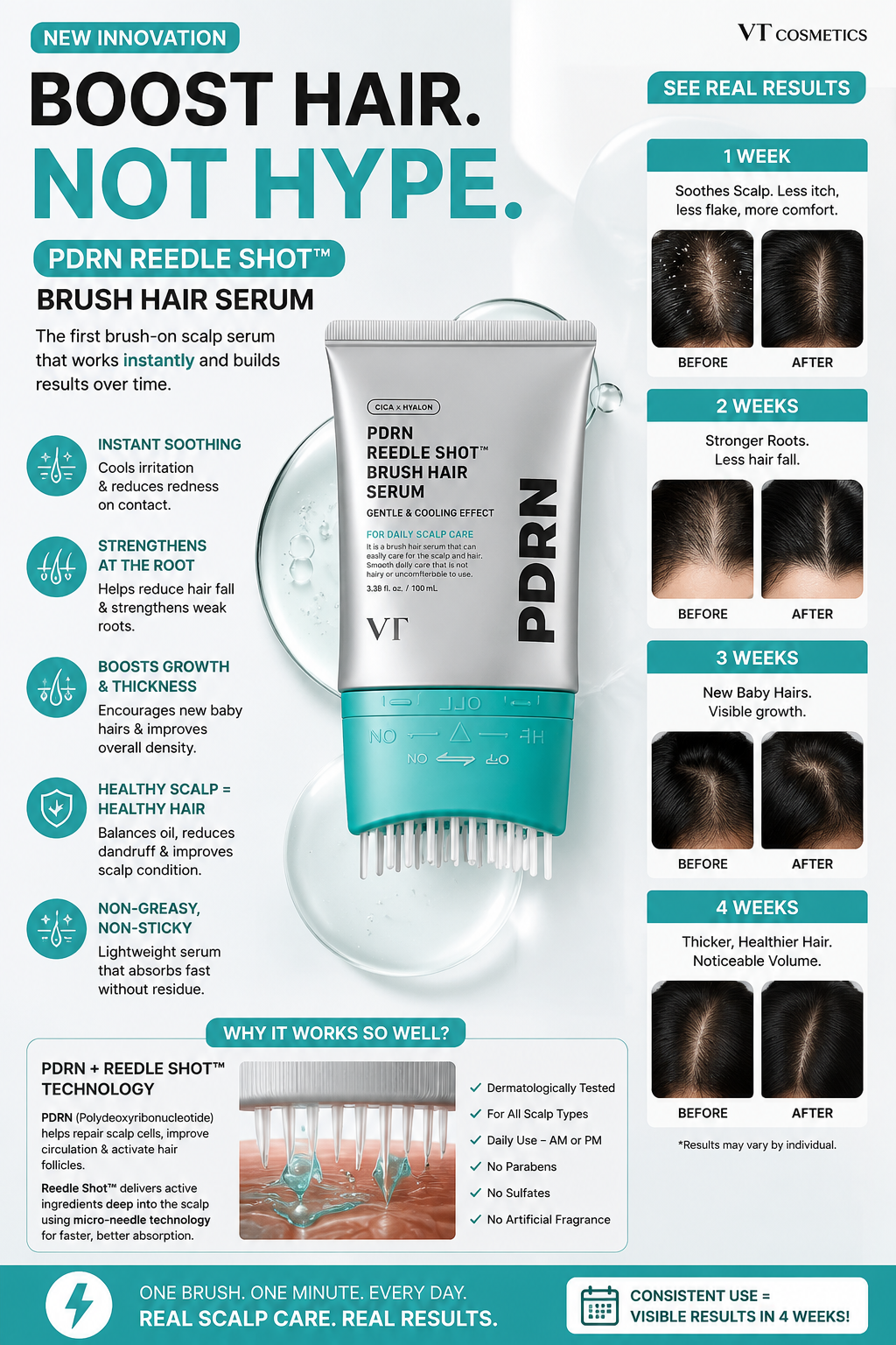 PDRN Advanced Scalp Recovery System