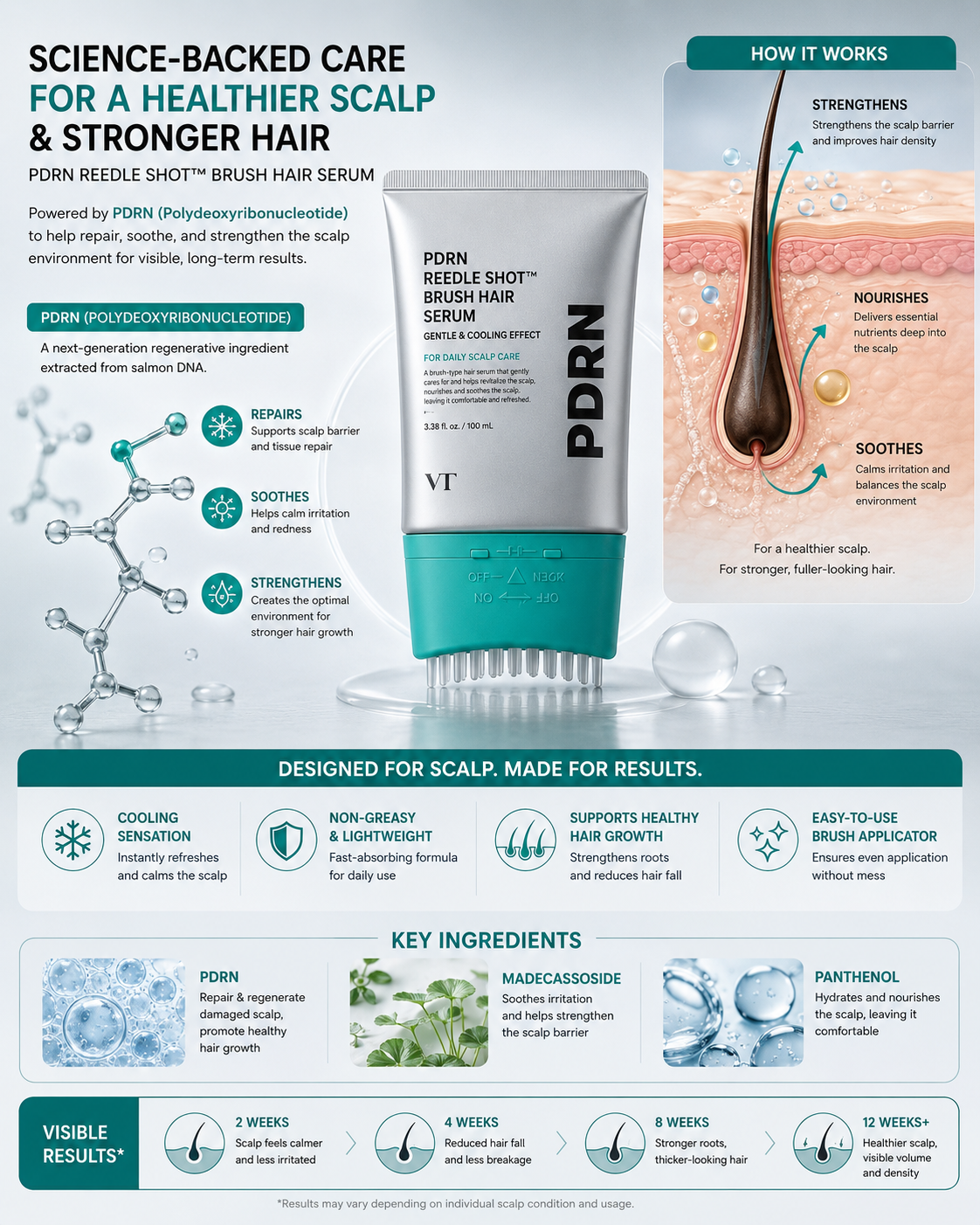 PDRN Advanced Scalp Recovery System