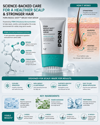 PDRN Advanced Scalp Recovery System