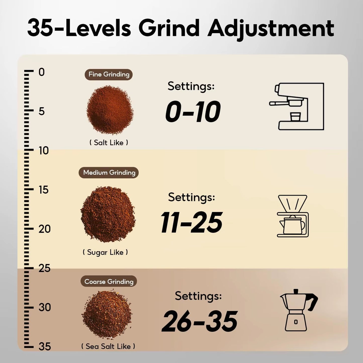 Electric Portable Coffee Grinder with Stainless Steel Burrs, 51mm/58mm, Electronic Timer, 250g Capacity